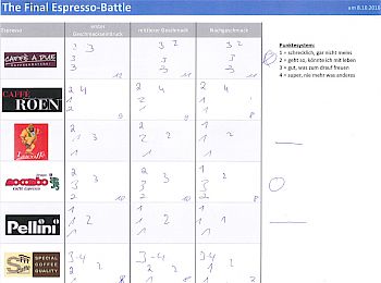 And the winner is ...