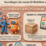(KI-generierte) Infografik über die Grundlagen aus unserer KI-Richtlinie