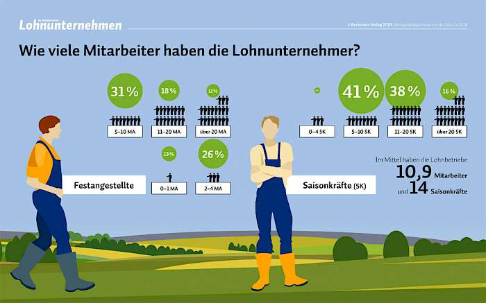 Mitarbeiterzahlen: Ergebnisse der Leserbefragung auf der DeLuTa 2018