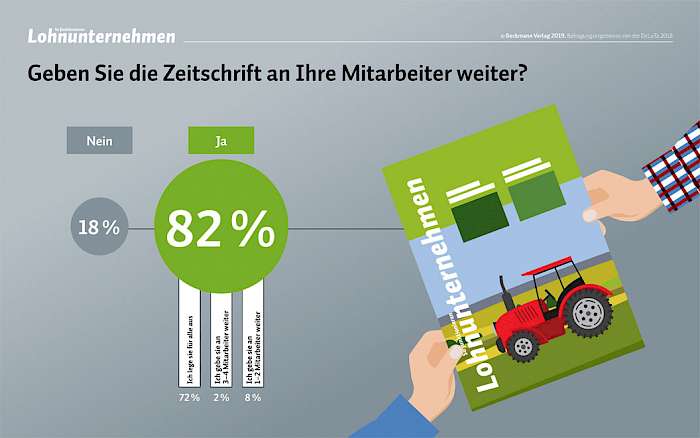 Mitleser: Ergebnisse der Leserbefragung auf der DeLuTa 2018