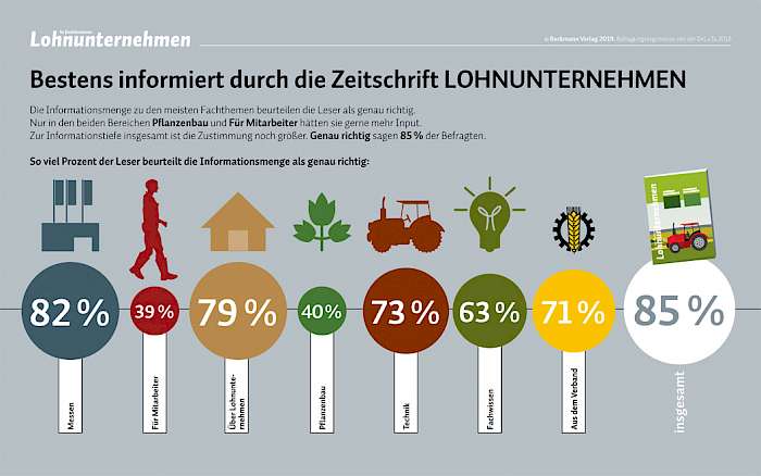 Bestens informiert: Ergebnisse der Leserbefragung auf der DeLuTa 2018