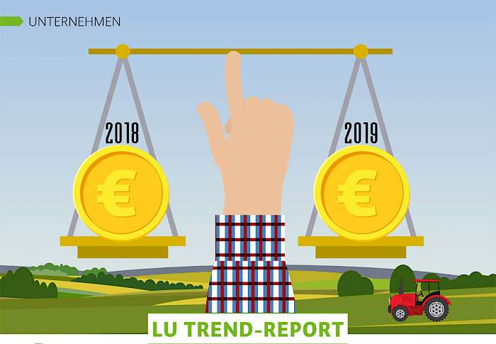 LOHNUNTERNEHMEN Trend-Report 2019 Investitionen - Startgrafik